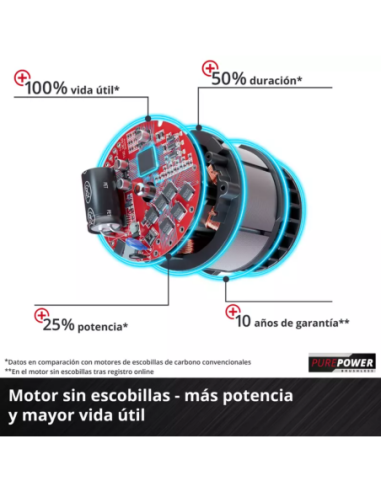 Cortadora De Cesped Inalambrica Ge-cm 18/33 Li Solo 3413266 Einhell