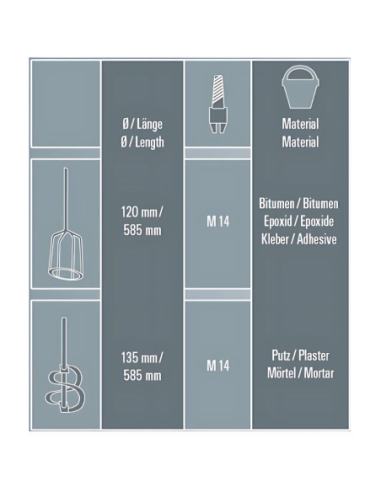 Set De 2 Palas Mezcladoras 4258365 Einhell