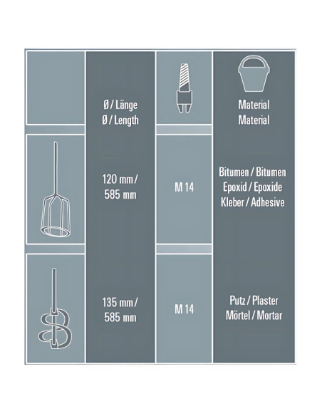 Set De 2 Palas Mezcladoras 4258365 Einhell