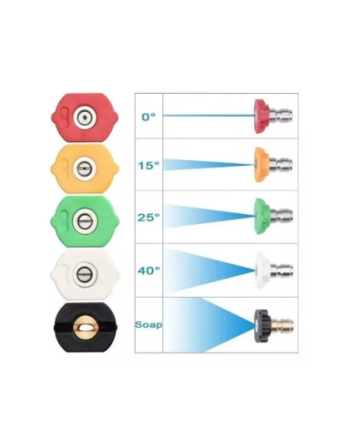 Juego 5 Picos Para Hidrolavadora Lph5 Lusqtoff