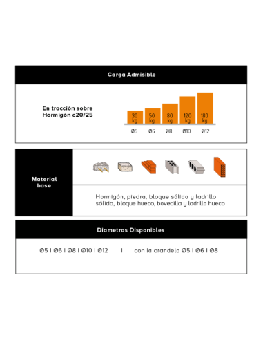 Taco Nyl 8x40 A Granl X 4000 Unidades 57020g Cpsa