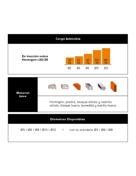 Taco Nyl 8x40 A Granl X 4000 Unidades 57020g Cpsa