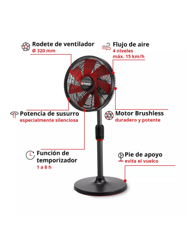 Ventilador 18v Ge-cf 18/320 P Li-solo 3408071 Einhell