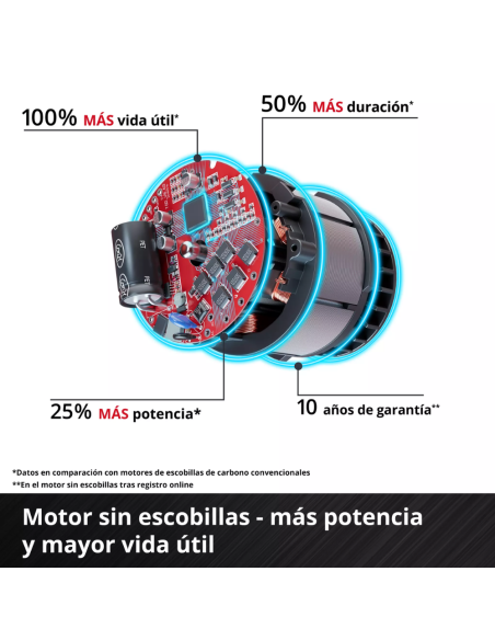 Martillo Demoledor 18v Tp-dh 18/4 Li Bl-solo 4514190 Einhell