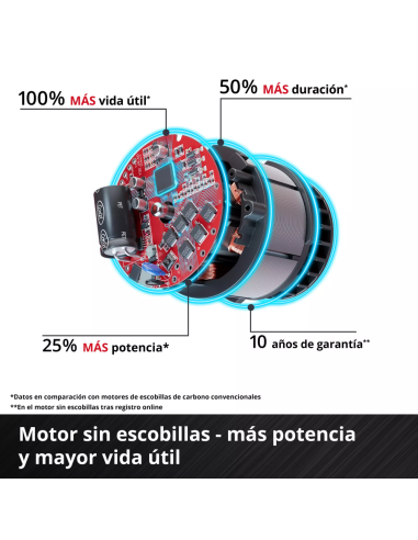 Podadora De Altura 18v Gp-lc 18/20 Li T Bl-solo 3410971 Einhell